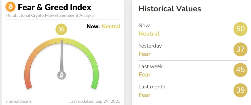 Crypto Hindi News Roundup Fear And Greed Index Sept 29