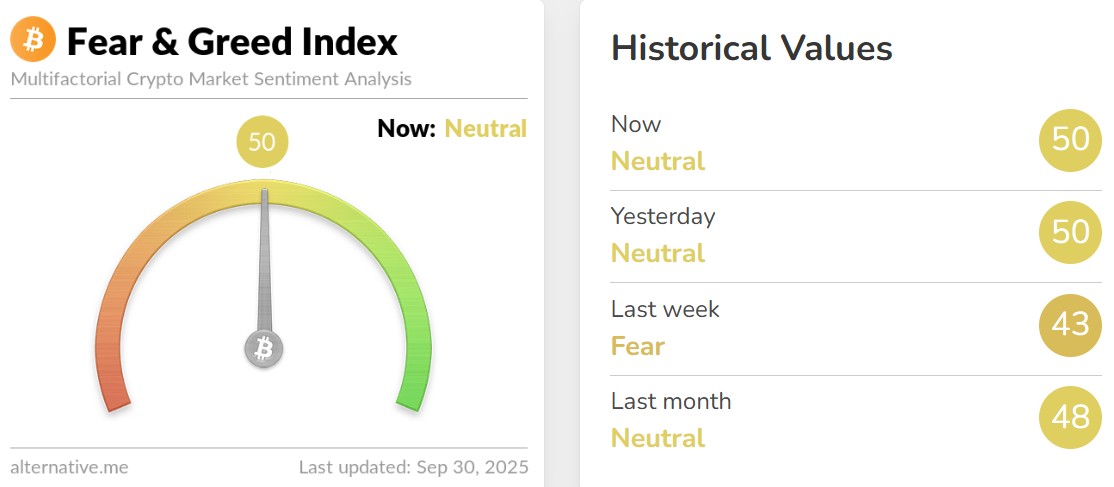 Crypto Hindi News Roundup Fear And Greed Index Sept 30