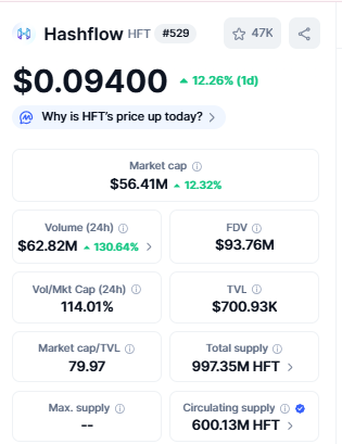 Crypto Top Gainers Hashflow