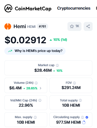 Crypto Top Gainers Hemi