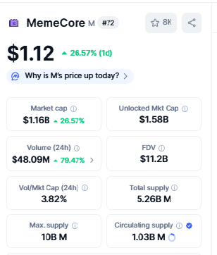 Crypto Top Gainers MemeCore