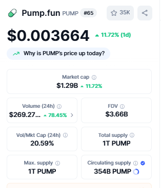 Crypto Top Gainers Pump.fun (PUMP)