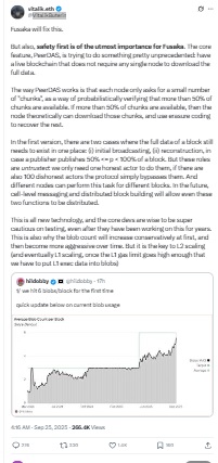 Ethereum Fusaka Upgrade - Vitalik Buterin X Post