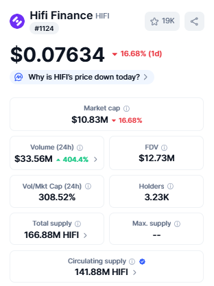 Hifi Delisting on Binance, Hifi Finance (HIFI)