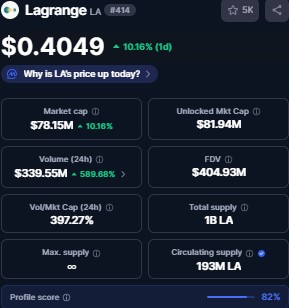  Best Crypto to Invest
