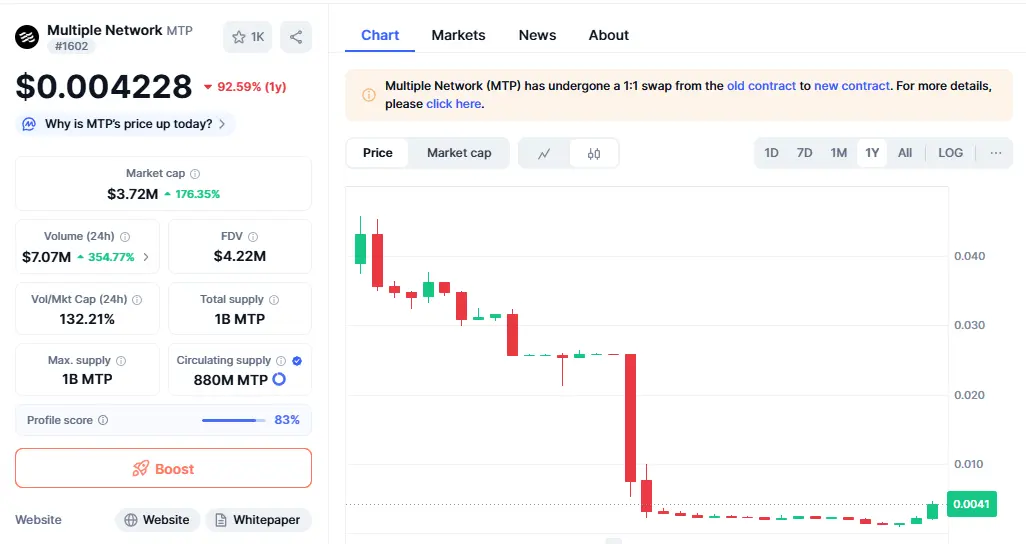 MTP Price Crash