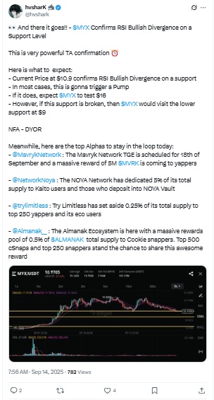 MYX Finance Price Prediction - hvsharK X Post