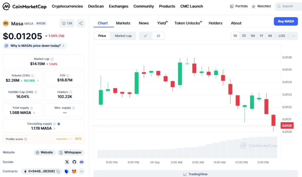 Masafun - MASA Token