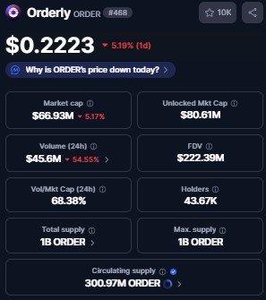 Best Crypto to Invest