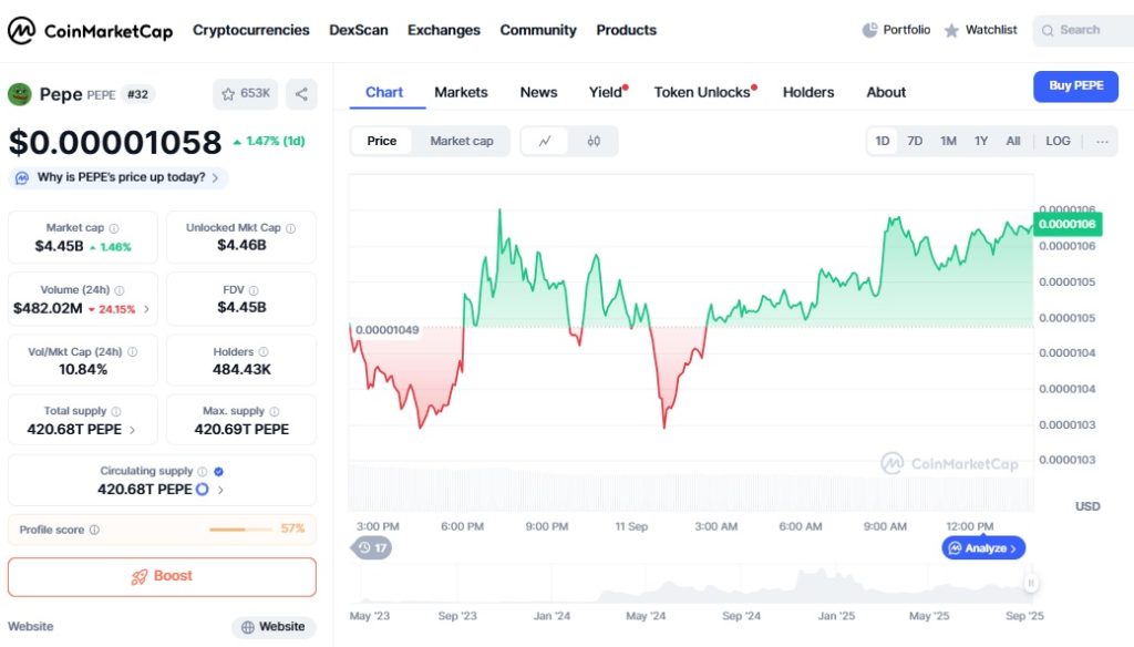 PEPE Price Prediction - CoinMarketCap