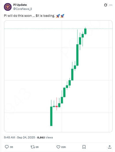 Pi Network Price Prediction - Pi Update X Post