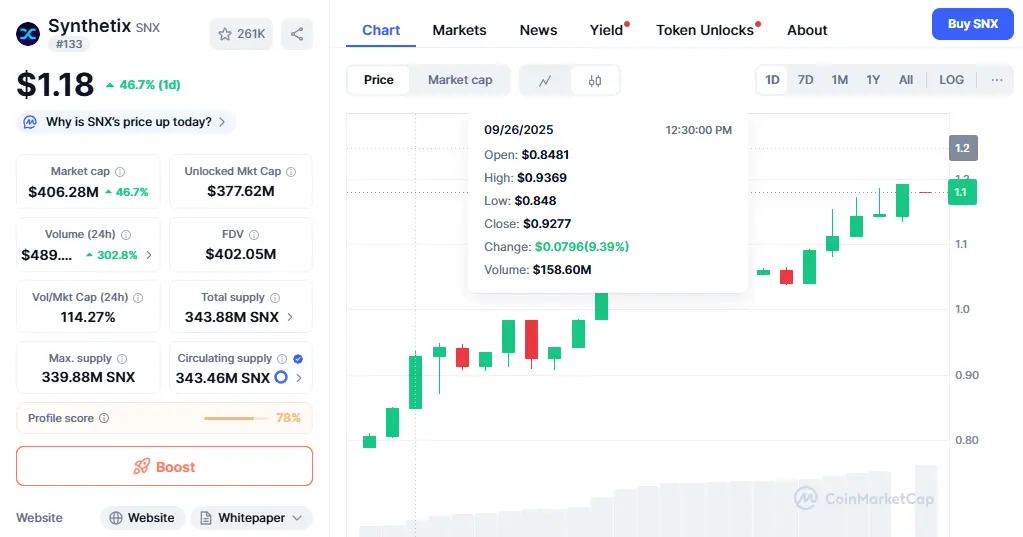 SNX Coin Price Surge After Big Announcement 