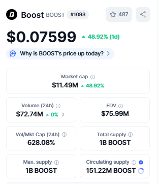 Top 5 Crypto Gainers Boost