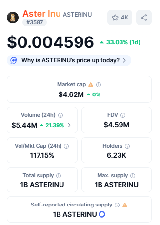 Top Crypto Gainers Aster Inu (ASTERINU)