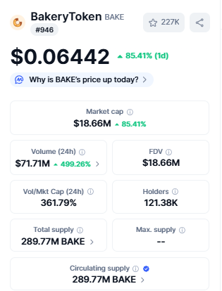 Top Crypto Gainers BakeryToken