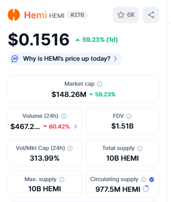 Top Crypto Gainers Hemi (HEMI)