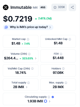 Top Crypto Gainers Immutable (IMX)
