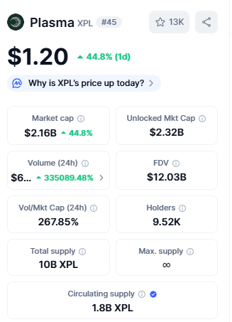 Top Crypto Gainers Plasma (XPL)