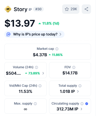 Top Crypto Gainers Story
