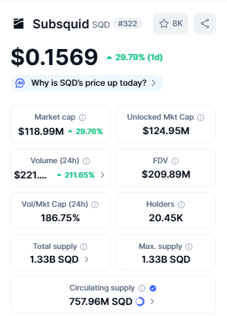 Top Crypto Gainers Subsquid (SQD)
