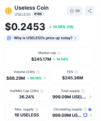 Top Crypto Gainers Useless Coin