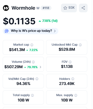 Top Crypto Gainers Wormhole (W)
