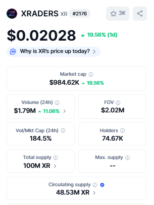 Top Crypto Gainers XRADERS (XR)