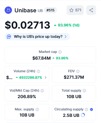 Top Crypto Gainers unibase