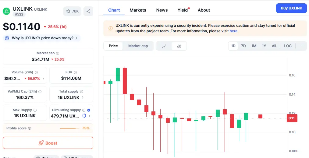 UXLINK Price Prediction