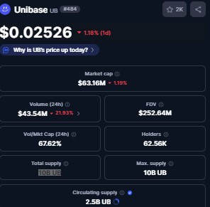  Best Crypto to Invest
