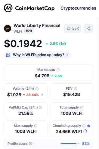World Liberty Financial Price Prediction - CoinMarketCap