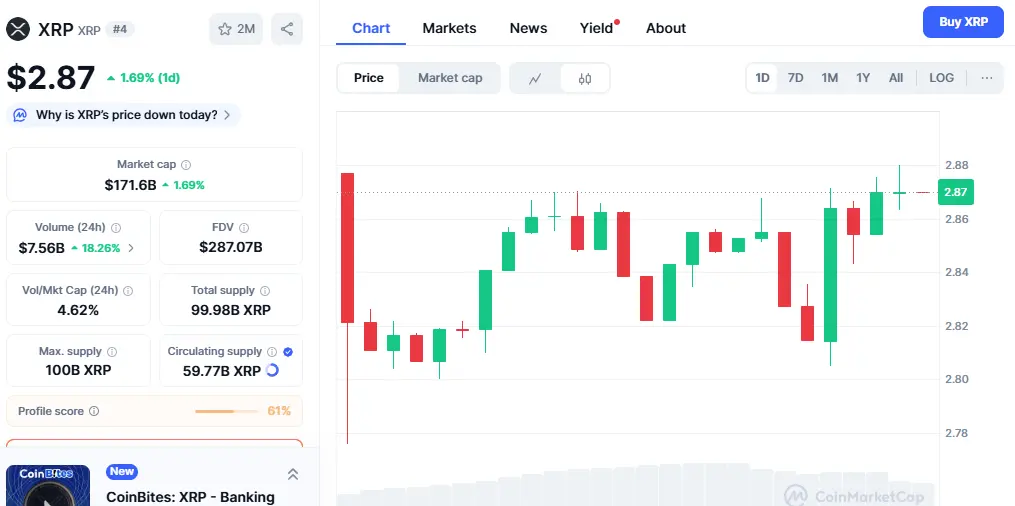 Ripple Price Prediction