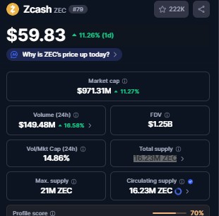 Best Crypto to Invest