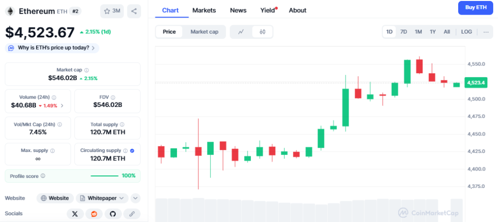 Ethereum Price Prediction, $4500 के बाद क्या है अगला टारगेट