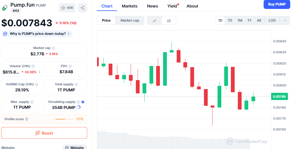 PUMP Price