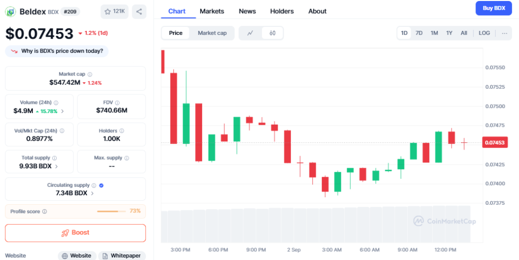 Beldex Price Prediction