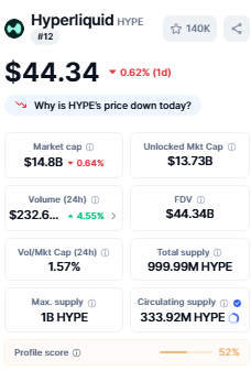 Hyperliquid Price में भारी गिरावट, आगे क्या उम्मीद करें