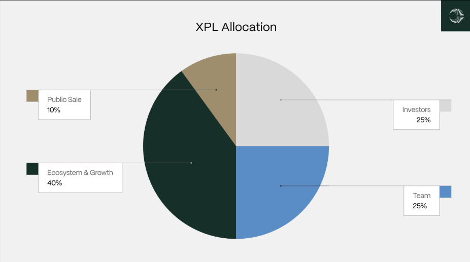 Plasma Chain XPL Tokenomics