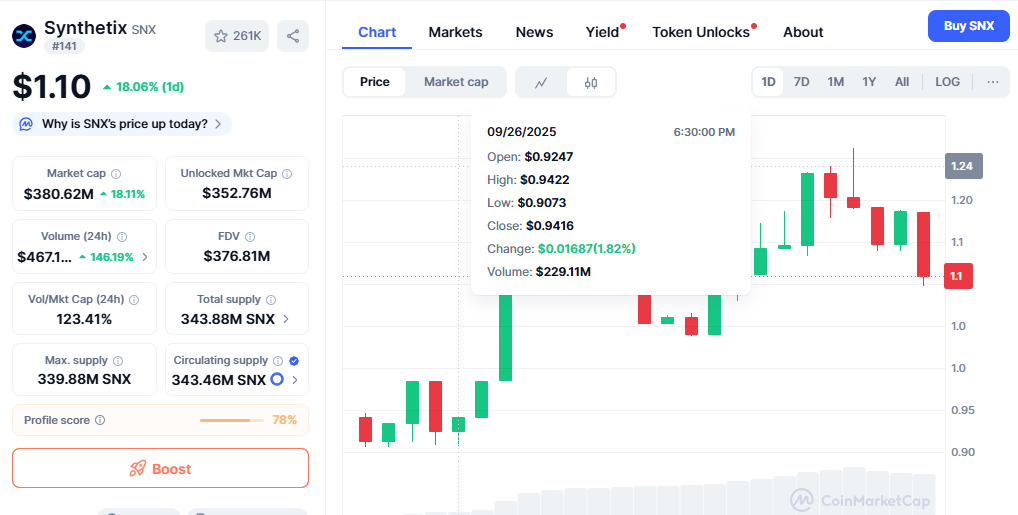 SNX Coin Price Prediction
