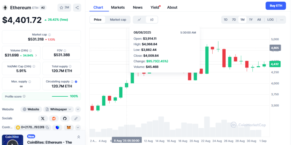 Ethereum Price