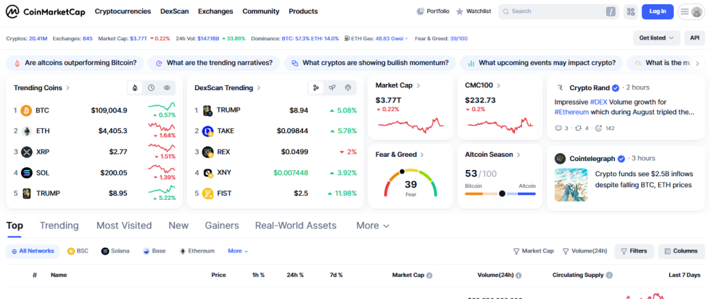 Best Crypto Screener- CoinMarketCap