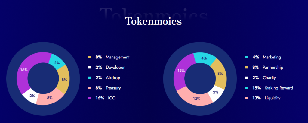 UBIT Coin Tokenomics