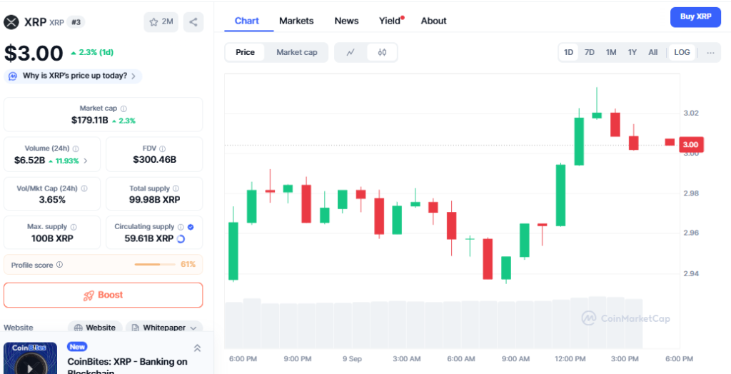 Ripple Price Prediction