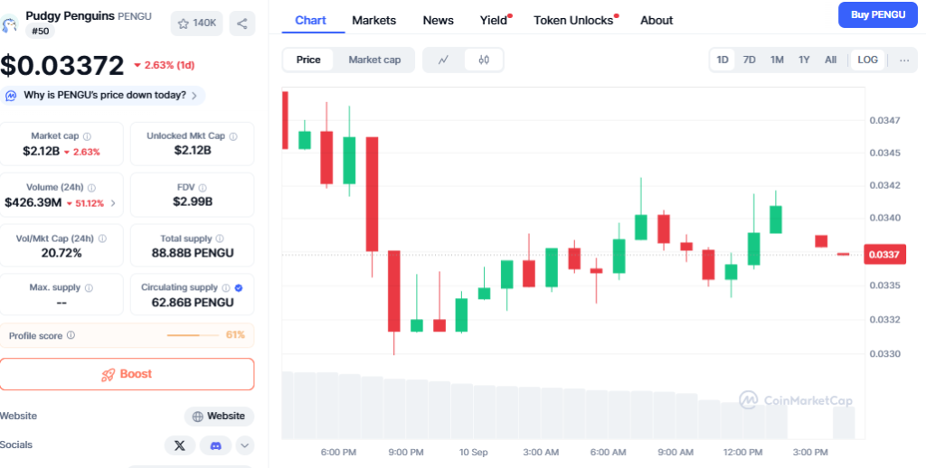 Pengu Coin Price Prediction