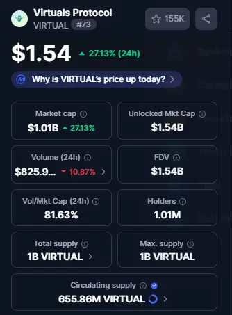 Top Crypto Gainers