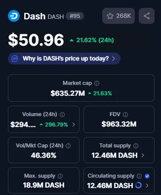 Top Crypto Gainers