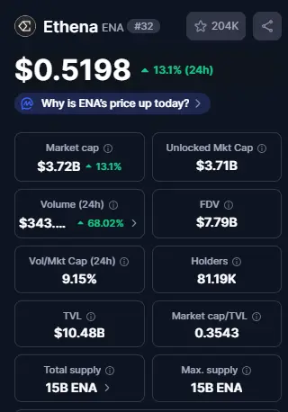 Top Crypto Gainers