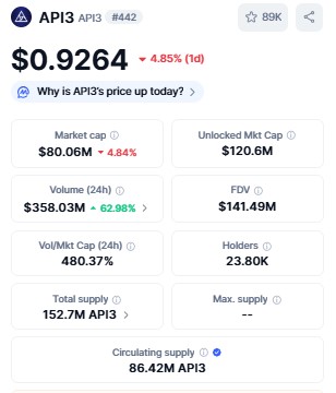 Best Crypto to Invest i