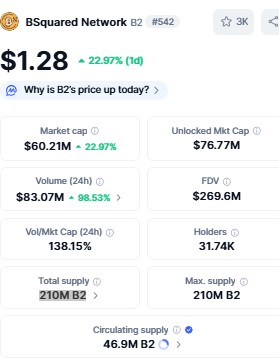 Best Crypto to Invest i