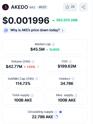 Best Crypto Under 1 Rupees AKEDO